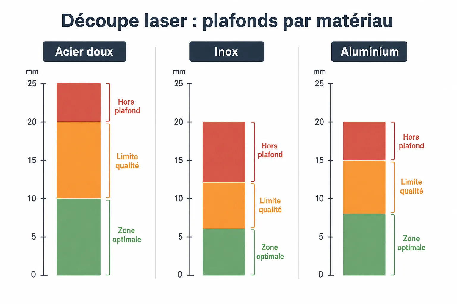 Force de pliage : calculer le tonnage avant la série